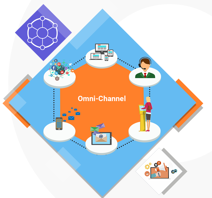 Digital and Omni-Channel Customer Experience Tools